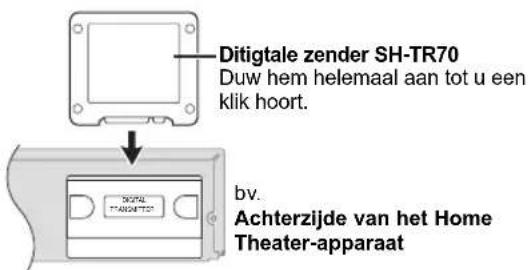 PANASONIC SHFX70E - Digitale zender - 1