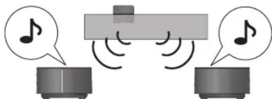 PANASONIC SHFX70E - (DoC, Declaration of Conformity) - 1