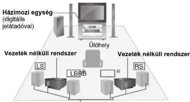 PANASONIC SHFX70E - Vezetek nelkuli beallitas diagramm pl.5.1-es - 2