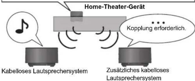 PANASONIC SHFX70E - Verwenden Sie nur den Digitaltransmitter SH-TR70. - 1