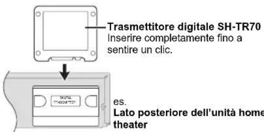 PANASONIC SHFX70E - Trasmettitore digitale - 1