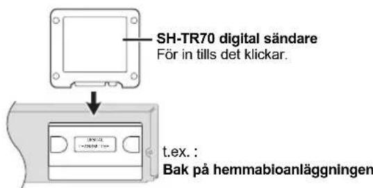 PANASONIC SHFX70E - Digital sändare - 1