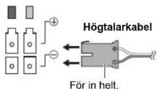 PANASONIC SHFX70E - Anslut högtalarna till det tradösa systemet - 1