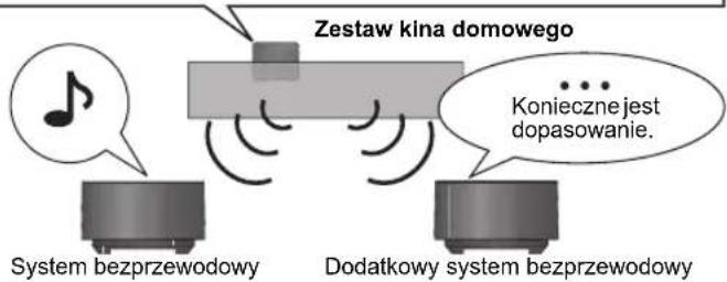 PANASONIC SHFX70E - Uzywaj tylko cyfrowego nadajnika SH-TR70. - 1