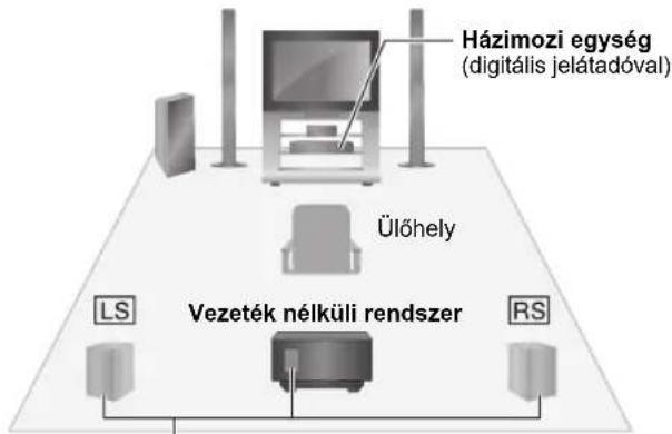 PANASONIC SHFX70E - Vezetek nelkuli beallitas diagramm pl.5.1-es - 1