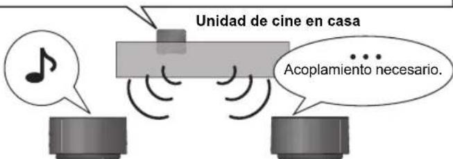 PANASONIC SHFX70E - Utilizar solo el transmisor digital SH-TR70. - 1