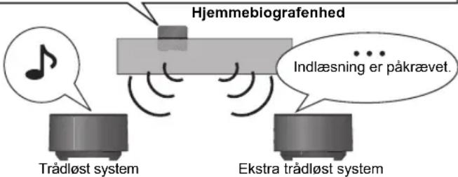 PANASONIC SHFX70E - Brug af surroundbaghogjttalere - 1