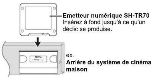 PANASONIC SHFX70E - Emetteur numérique - 1