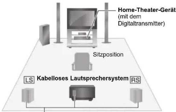 PANASONIC SHFX70E - Z.B. 5.1-Kanal - 1