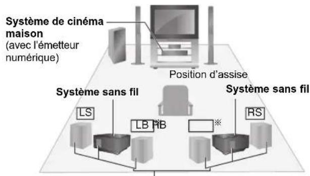 PANASONIC SHFX70E - Scheme d'installation sans fil - 2