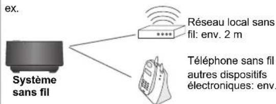PANASONIC SHFX70E - Remarque - 1