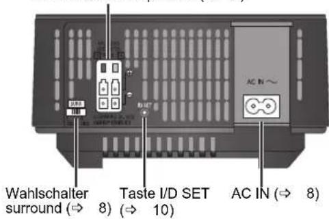 PANASONIC SHFX70E - Rückseite des Hauptgeräts - 1