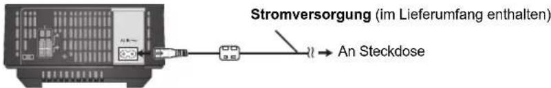 PANASONIC SHFX70E - Stromversorgung - 1