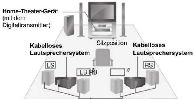 PANASONIC SHFX70E - Z.B. 5.1-Kanal - 2