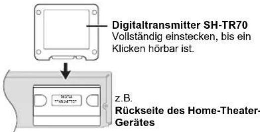 PANASONIC SHFX70E - Digitaltransmitter - 1