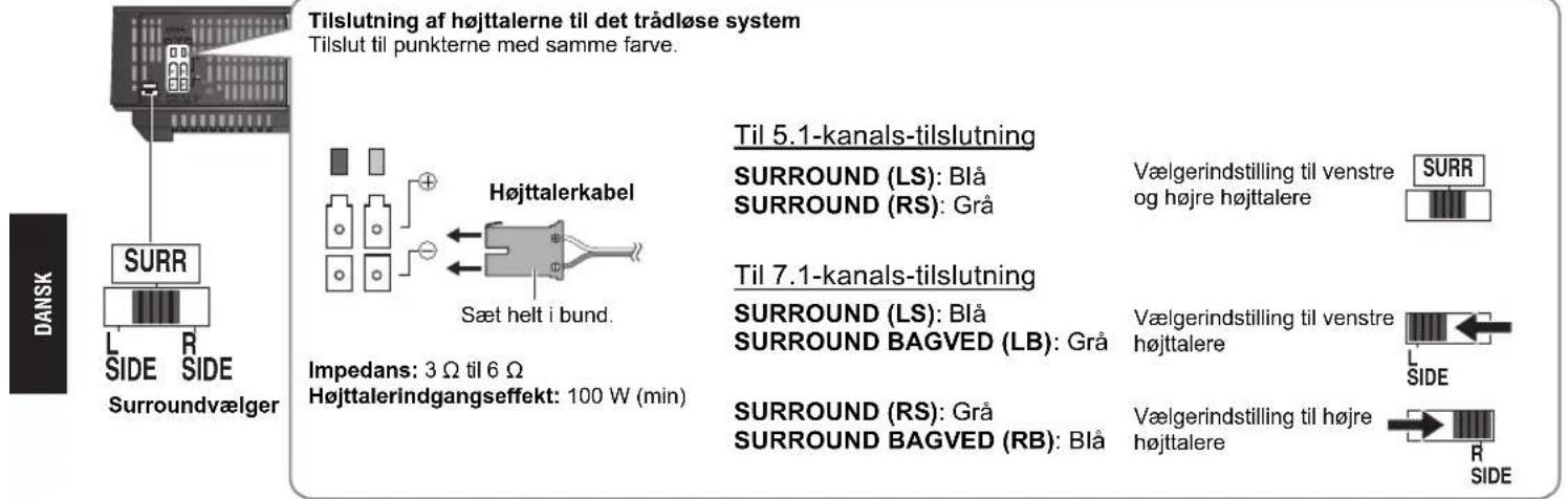 PANASONIC SHFX70E - Trådlost system - 1