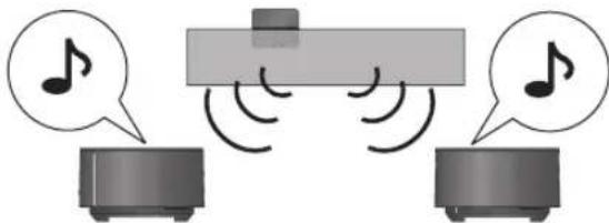 PANASONIC SHFX70E - Utilizar solo el transmisor digital SH-TR70. - 2