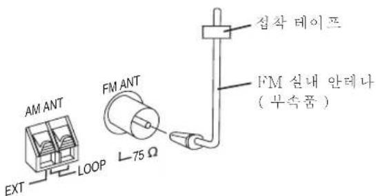 PANASONIC SCPM29 - 1 - 1