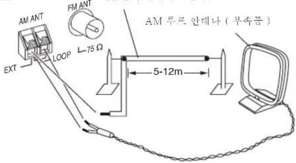 PANASONIC SCPM29 - FM 실내 안테나를 연결합니다 - 5