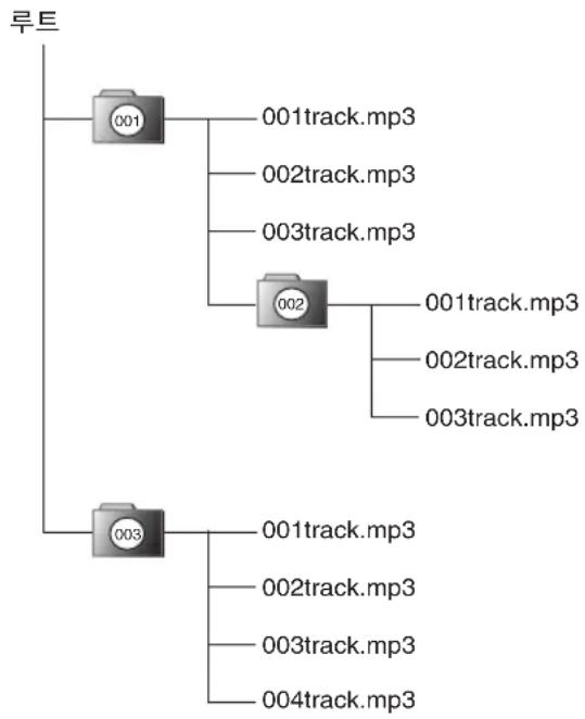 PANASONIC SCPM29 - 손상을 예방하려면 - 3
