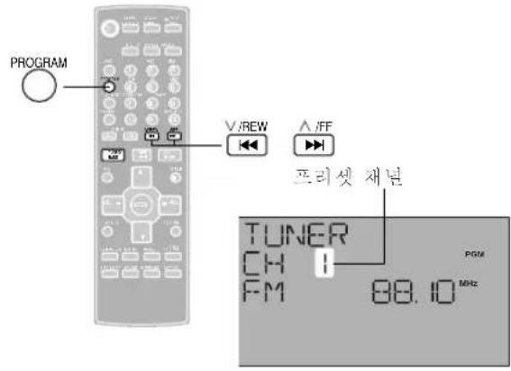 PANASONIC SCPM29 - 참고 - 2