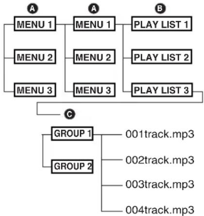 PANASONIC SCPM29 - 손상을 예방하려면 - 4