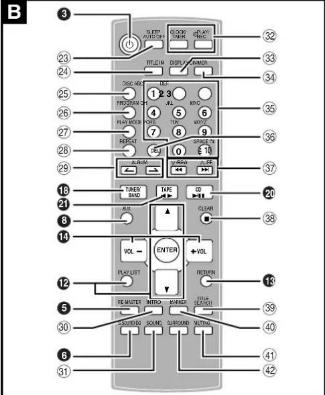 PANASONIC SCPM29 - 참고 - 2