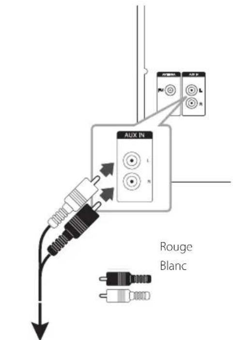LG XBoom CM4541 - Connexion AUX IN - 1