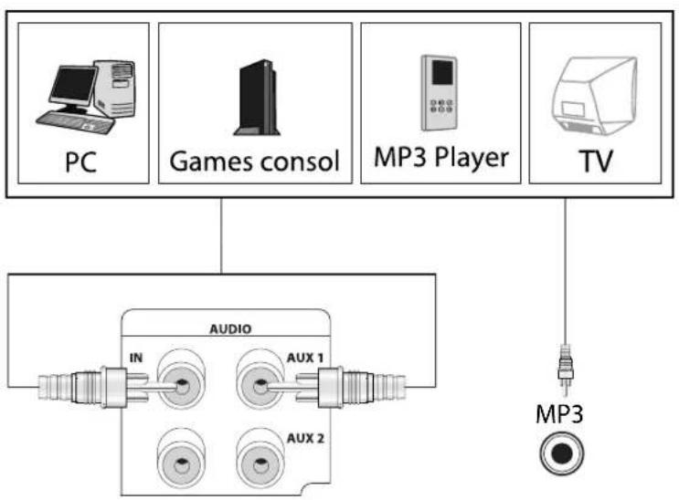 JAMO S VSR 25 - Connecting audio - 1
