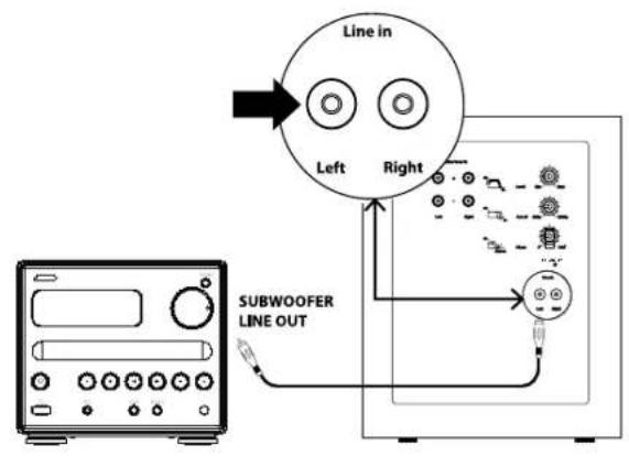 JAMO S VSR 25 - Conexión de los altavoces - 3