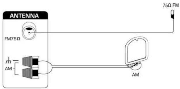 JAMO S VSR 25 - Connecting antennas - 1