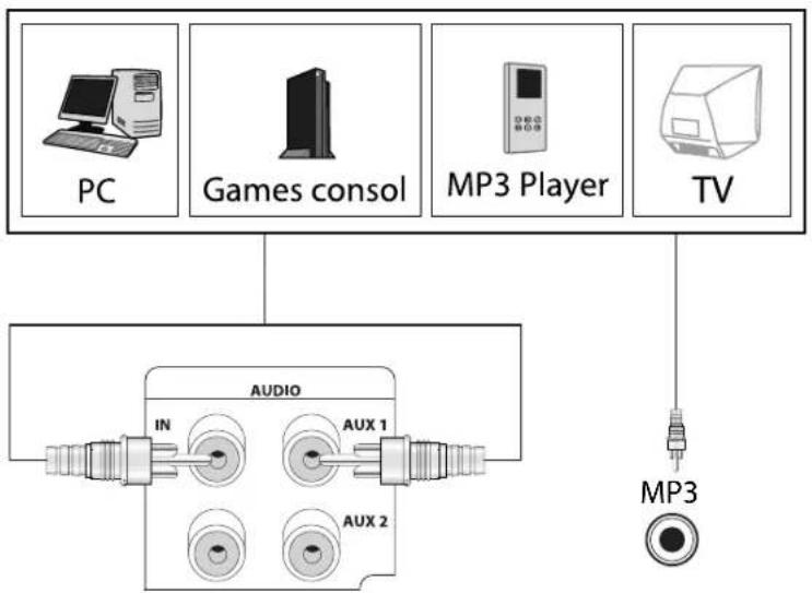 JAMO S VSR 25 - Audio-Anschluss - 1