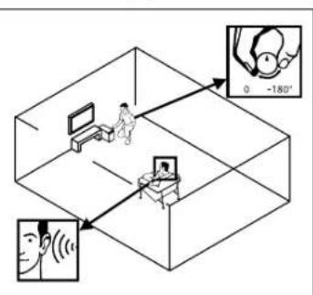 JAMO S VSR 25 - Connecting the system - 8
