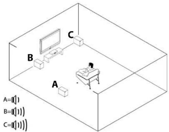 JAMO S VSR 25 - Connecting the system - 2