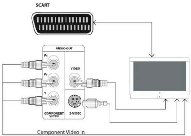 JAMO S VSR 25 - Connexion du Systeme TV - 1