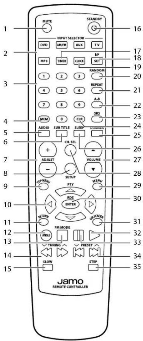 JAMO S VSR 25 - Remote layout - 1