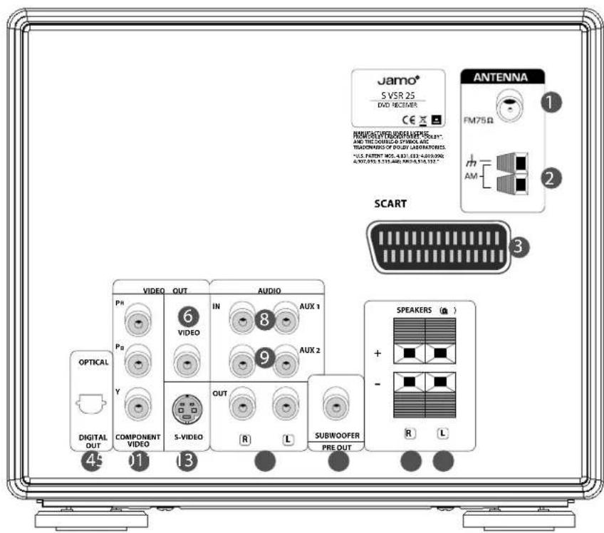 JAMO S VSR 25 - Connexion audio - 2
