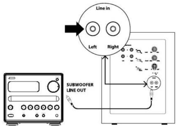 JAMO S VSR 25 - Connecting the system - 3