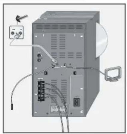 GRUNDIG Cirflexx UMS 5400 DEC - Raccordement des antennes - 1
