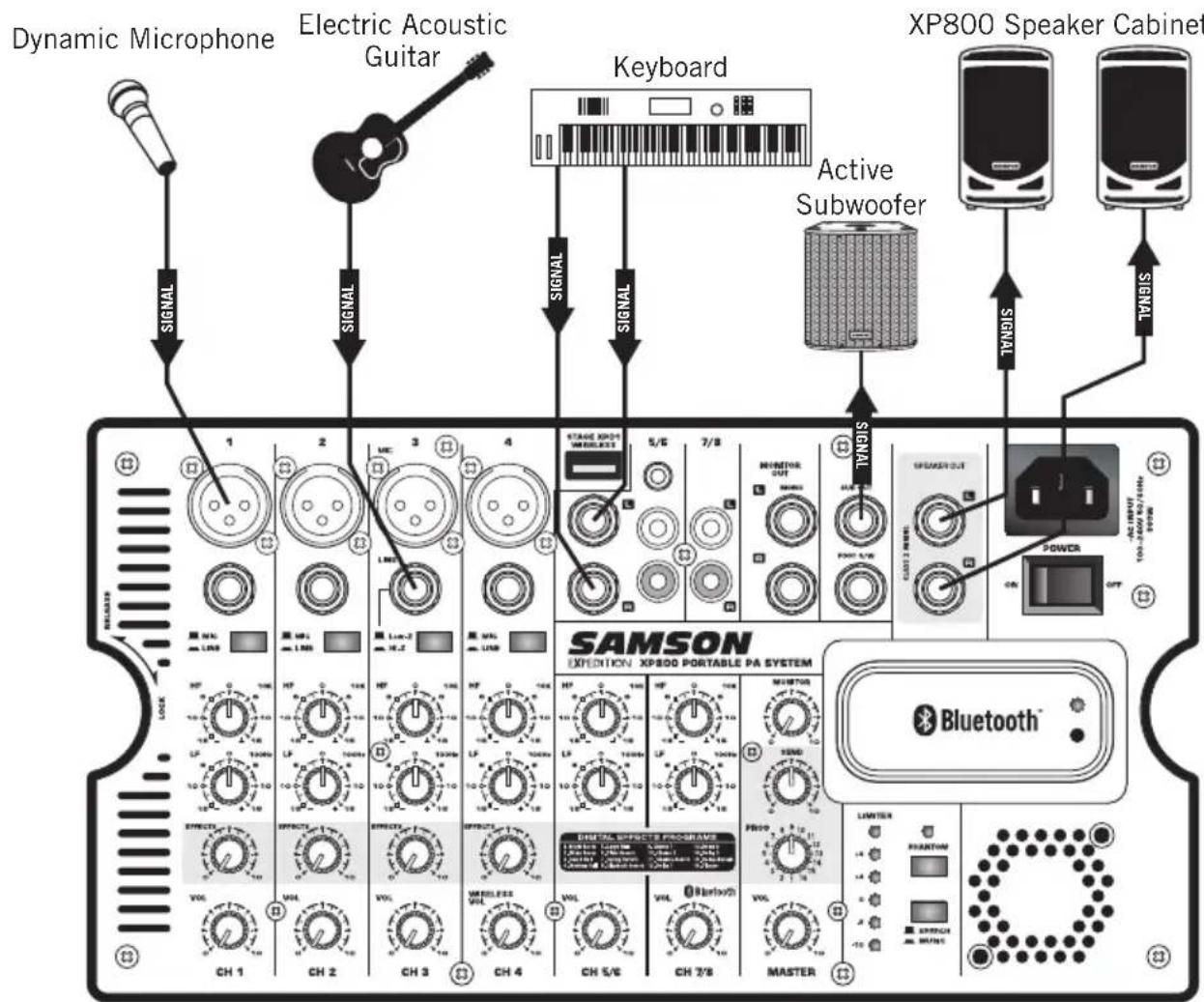 SAMSON Expedition XP800 - Quick Start - 1
