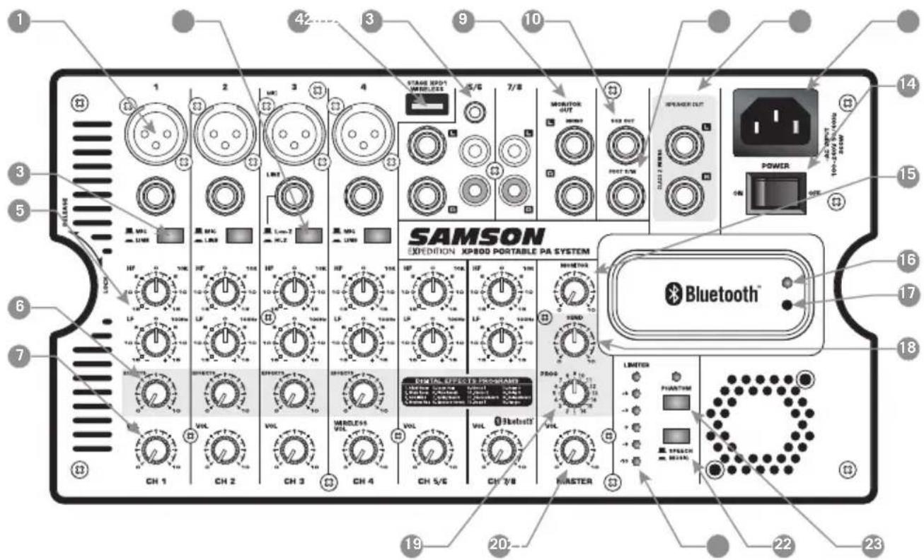 SAMSON Expedition XP800 - Mixer-Aufbau - 1