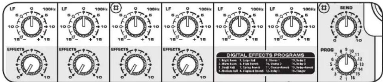 SAMSON Expedition XP800 - Effekte anwenden - 1