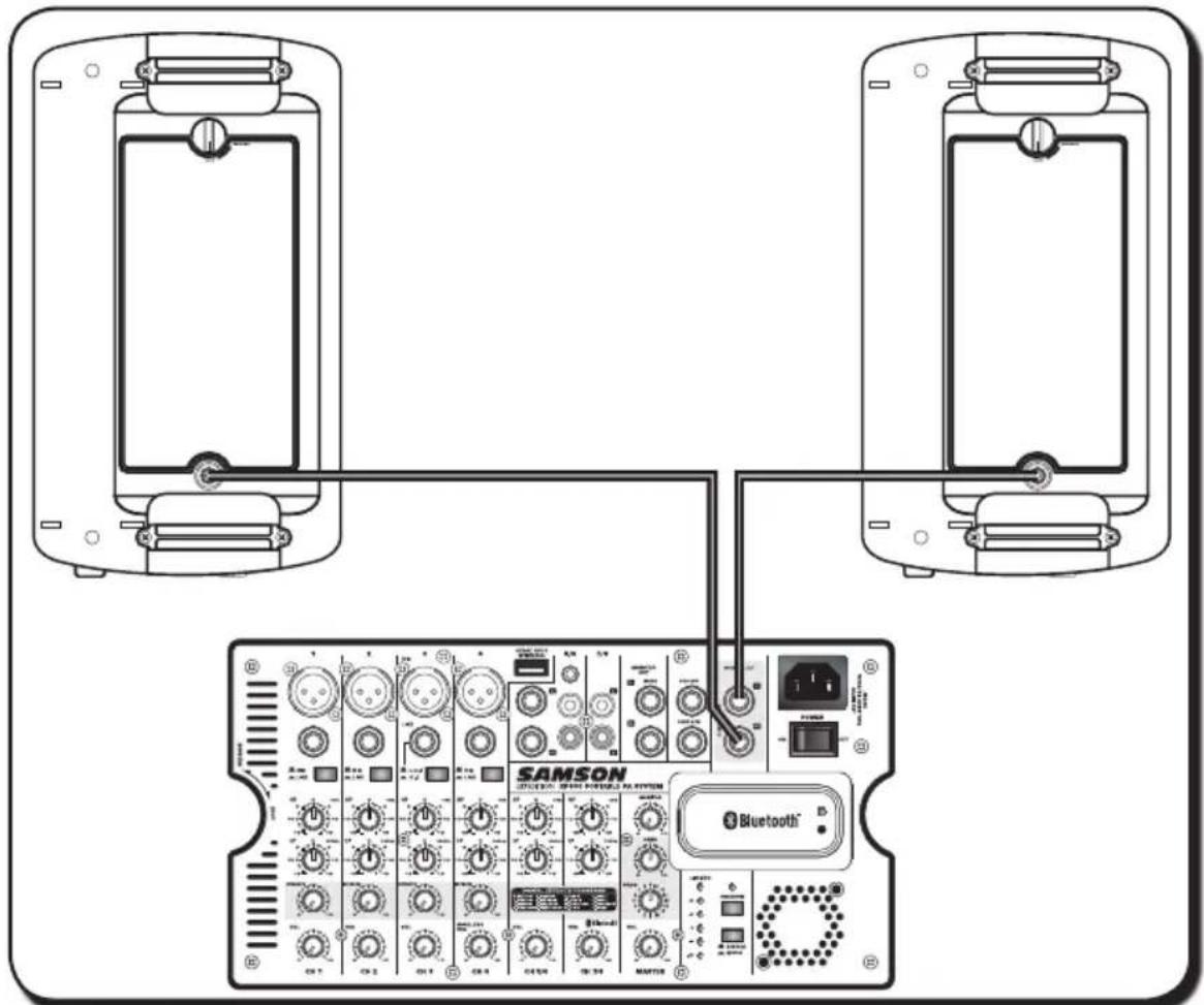 SAMSON Expedition XP800 - Installation du XP800 - 2