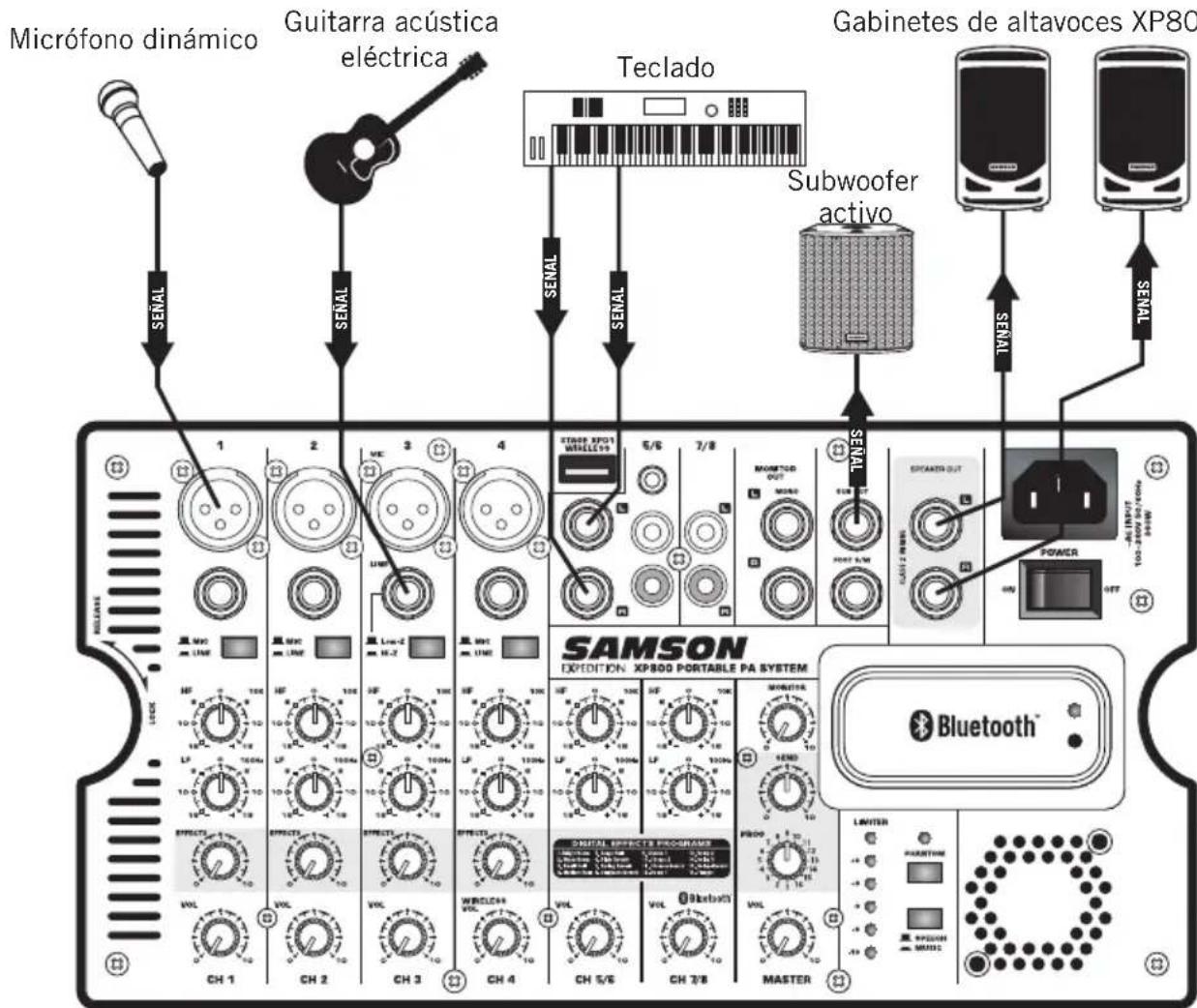 SAMSON Expedition XP800 - Inicio Rápido - 1