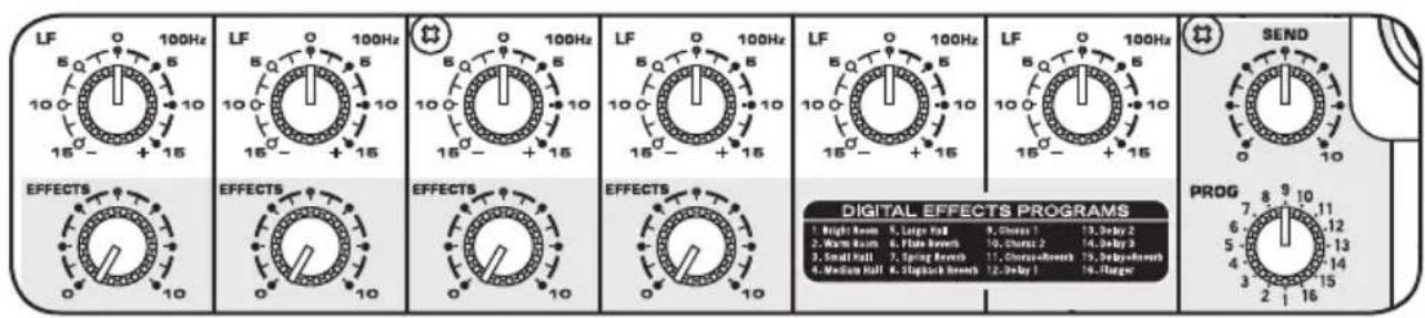 SAMSON Expedition XP800 - Applying Effects - 1
