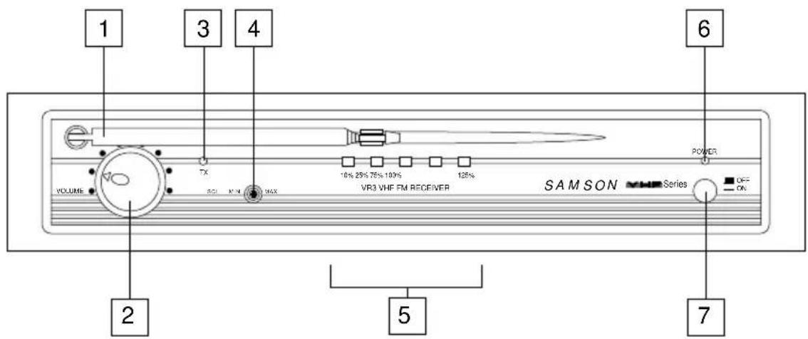 SAMSON VT3L - Übersicht: VR3 Vorderseite - 1