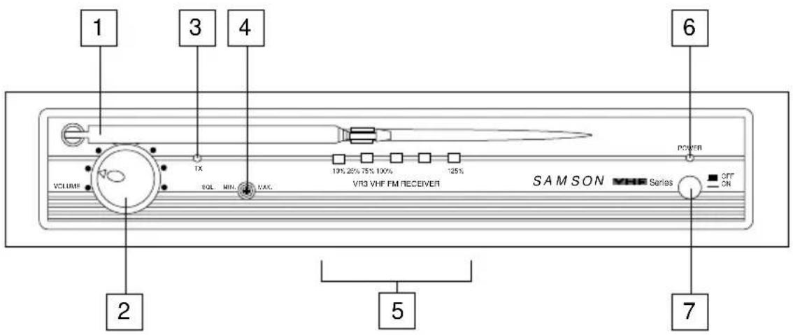 SAMSON VT3L - Recorrido Guiado - Panel frontal del VR3 - 1
