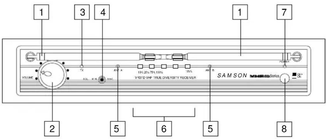 SAMSON VT3L - Tour d'horizon - Façade avant du VR3TD - 1