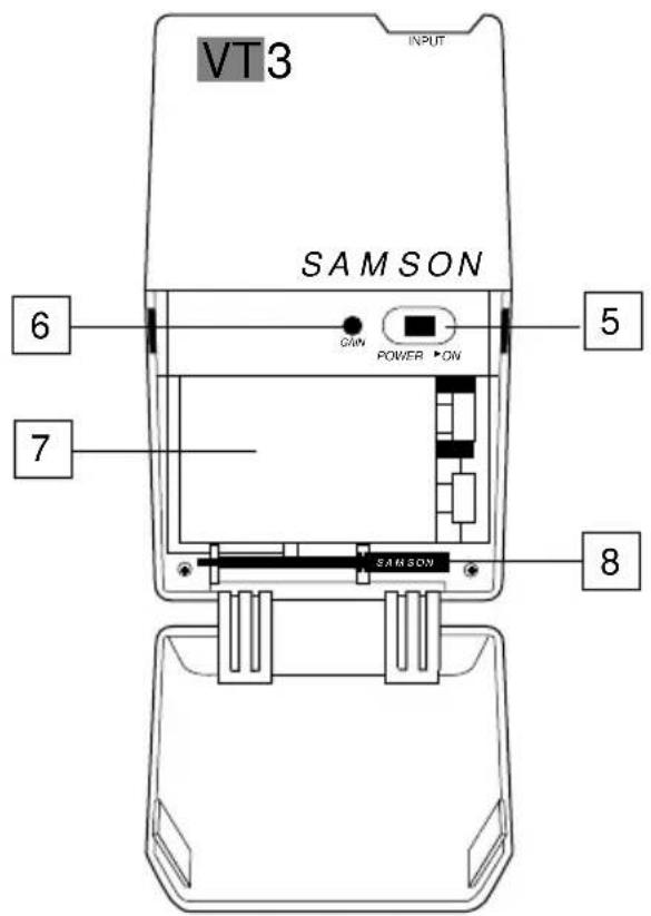 SAMSON VT3L - Übersicht - VT3L / VT3 - 1