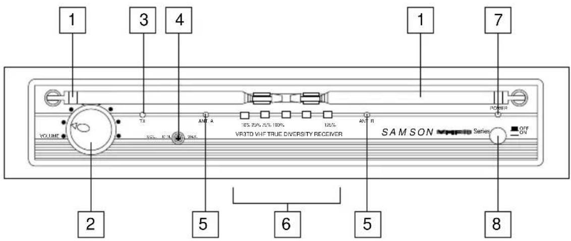SAMSON VT3L - Übersicht: VR3TD Vorderseite - 1